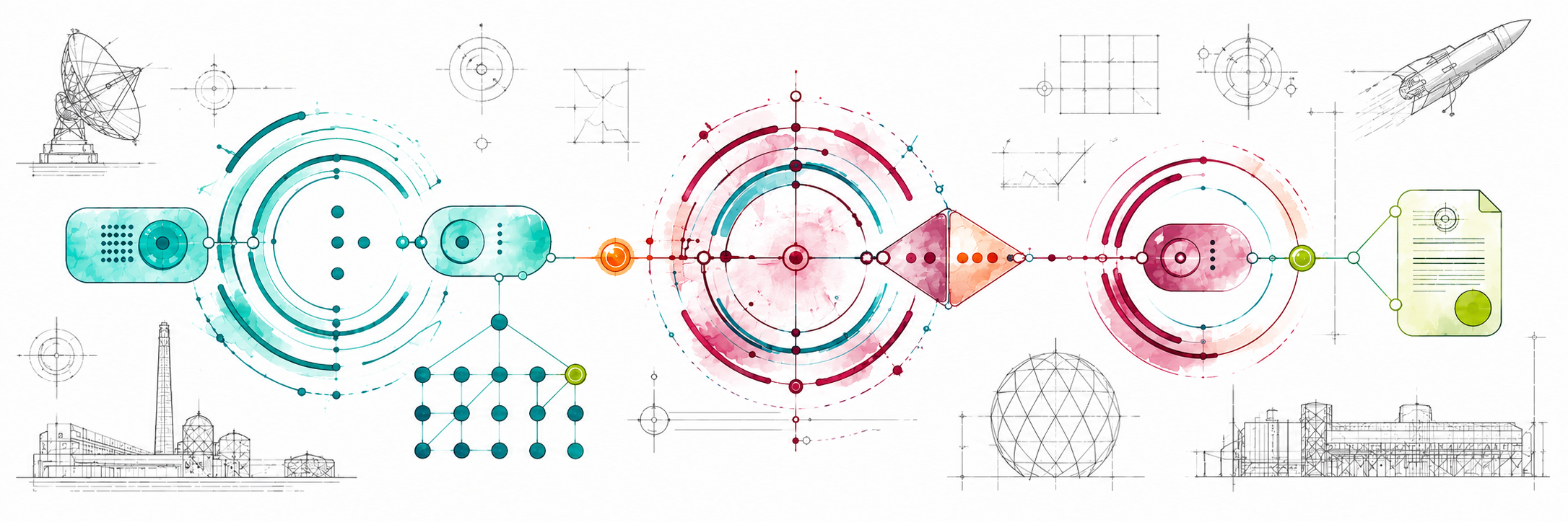 Work flow: from the input context through research and solution search to review and the final artifact
